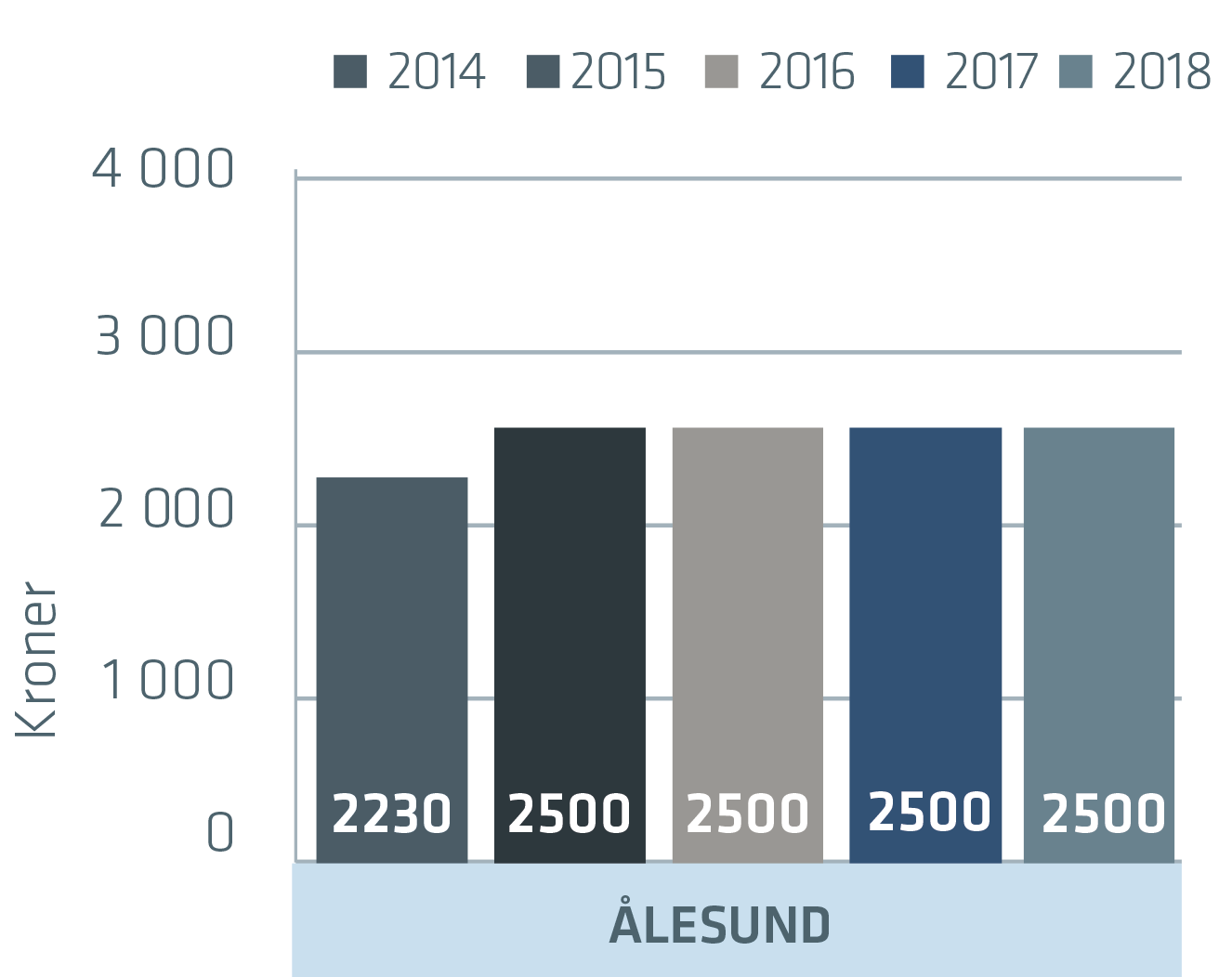 alesund_2018