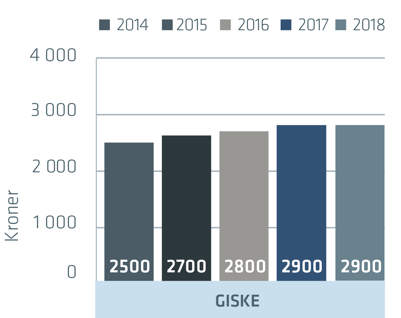 Giske_2018