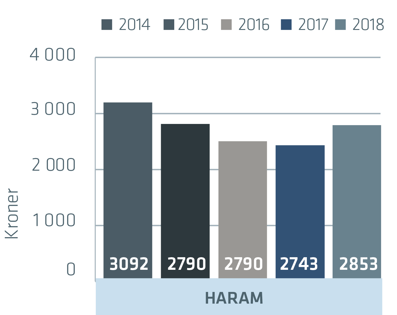 Haram_2018