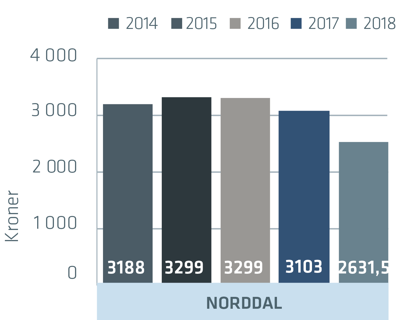 Norddal_2018