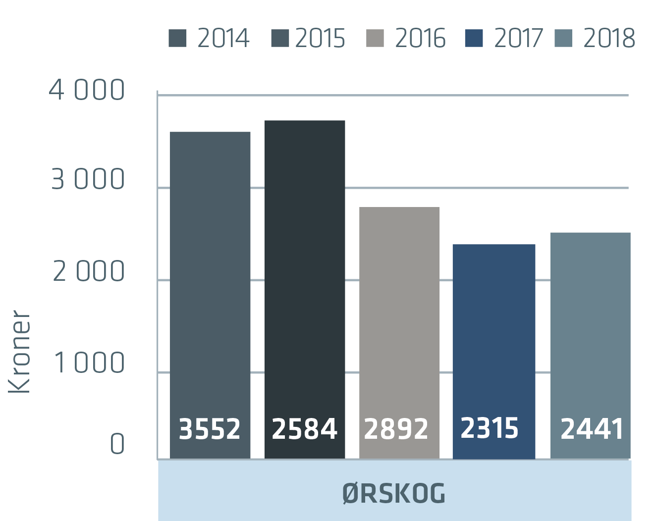 orskog_2018