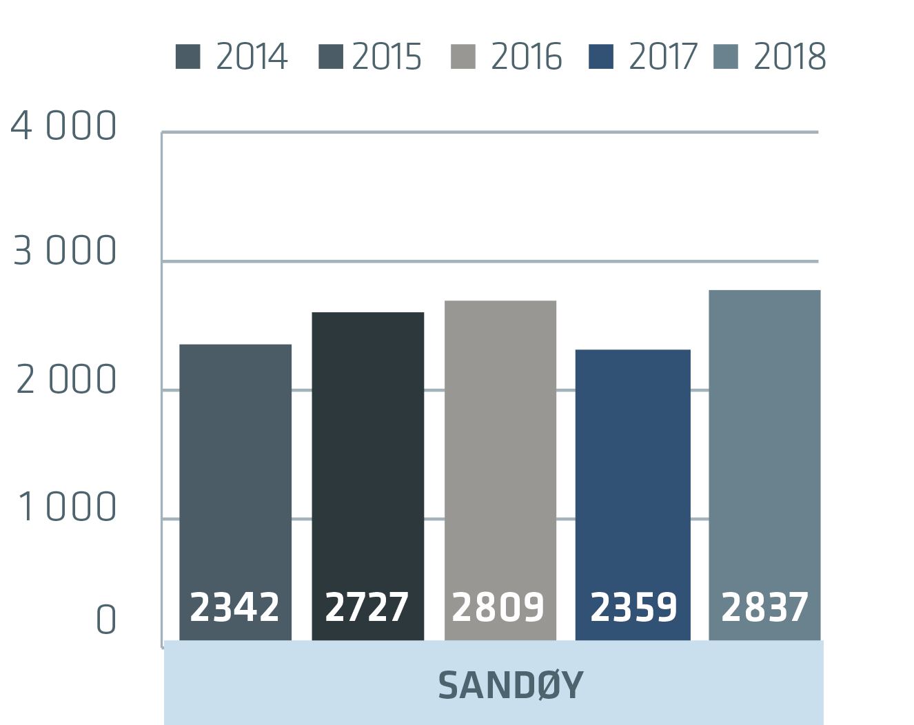 Sandøy_2018