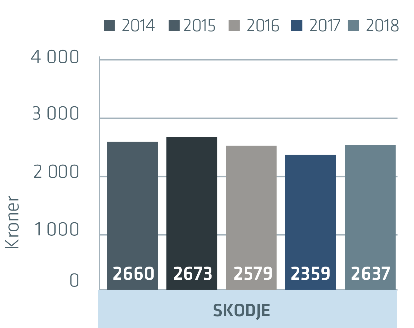 Skodje_2018