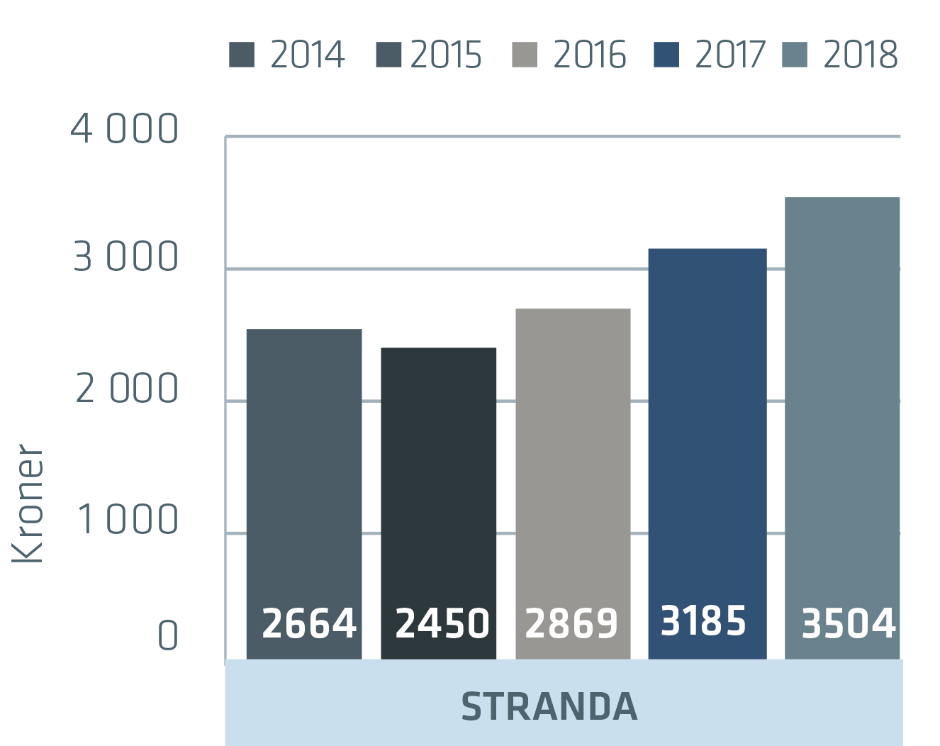 Stranda_2018