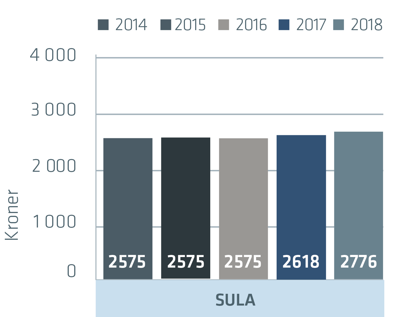 Sula_2018