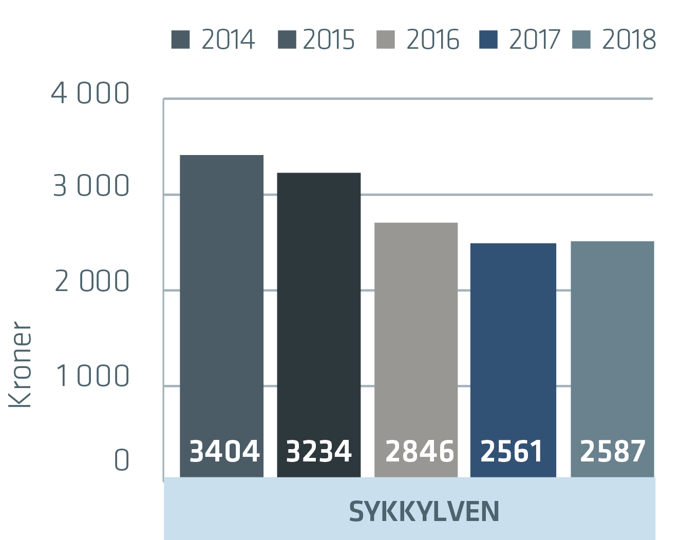 Sykkylven_2018