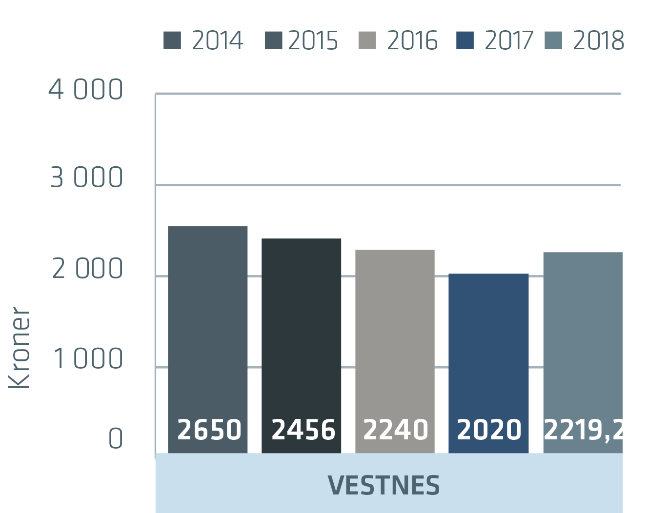 Vestnes_2018