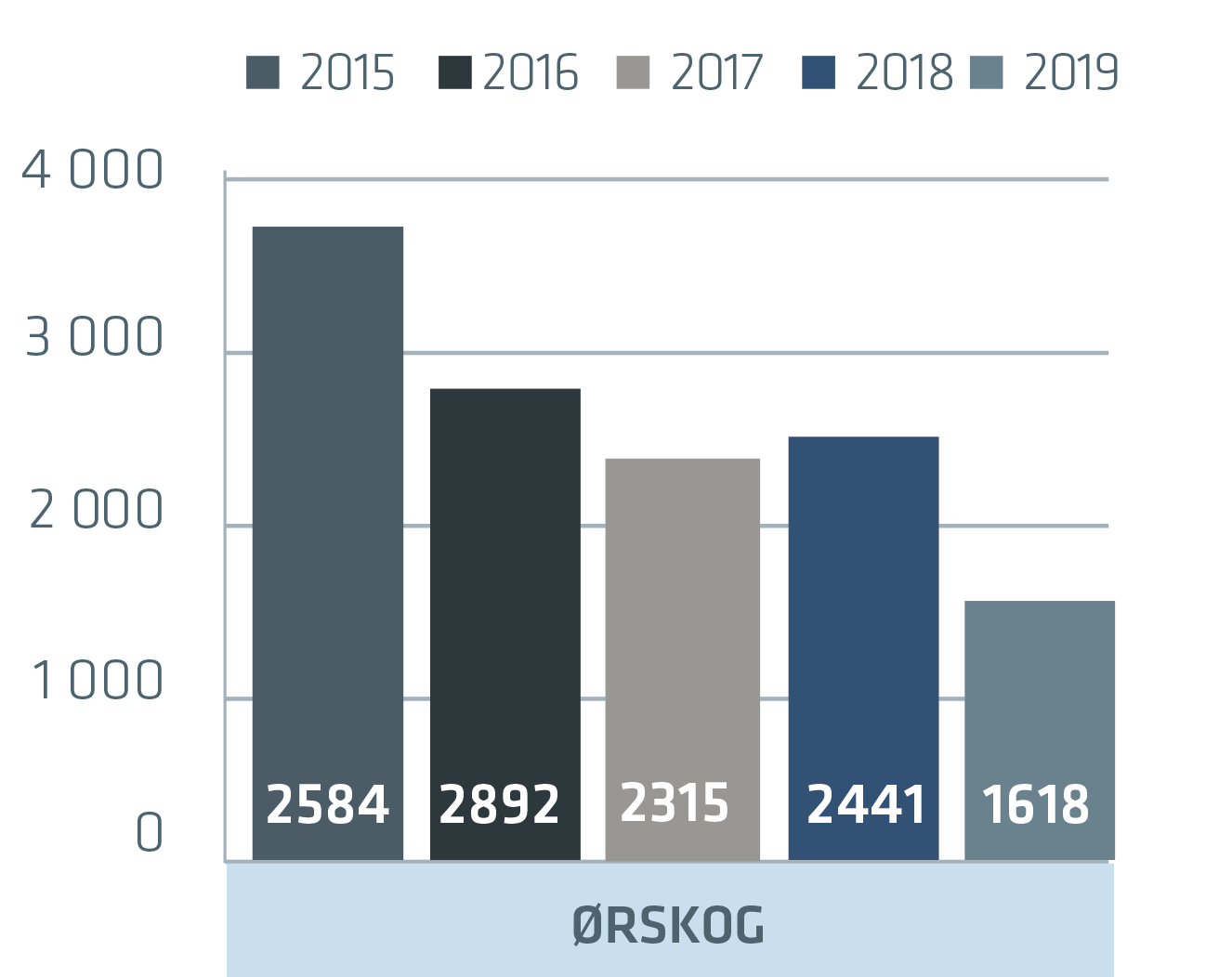 ørskog_2019