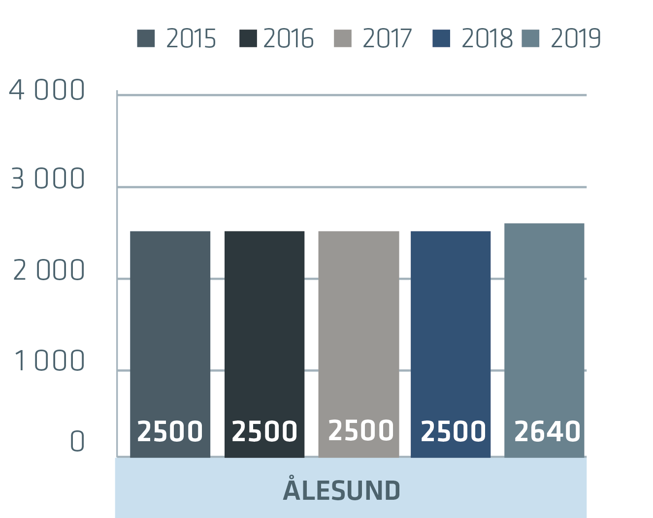 alesund_2019