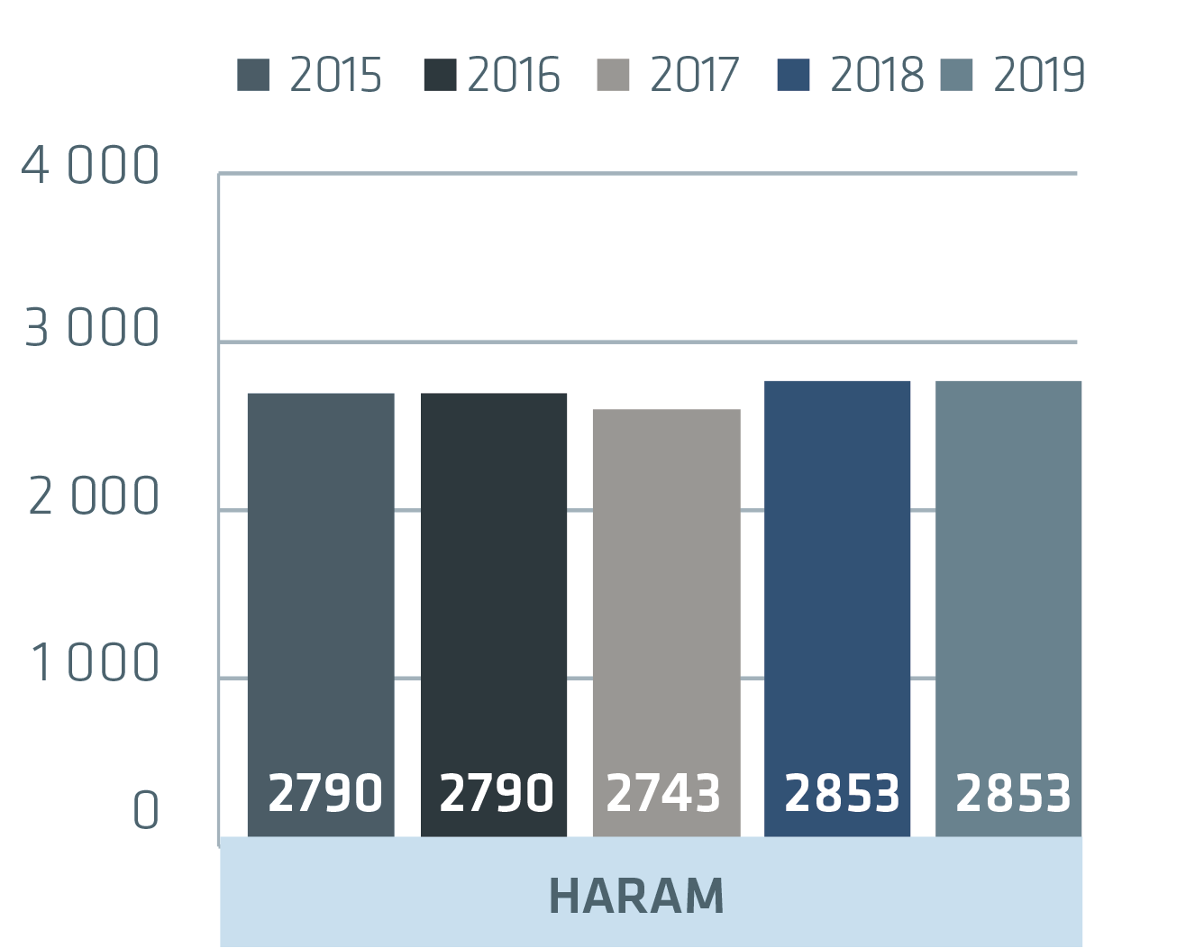 haram_2019