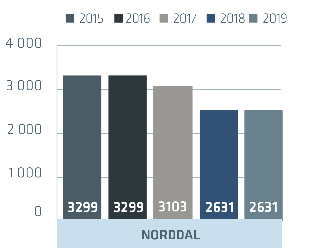 Norddal_2019