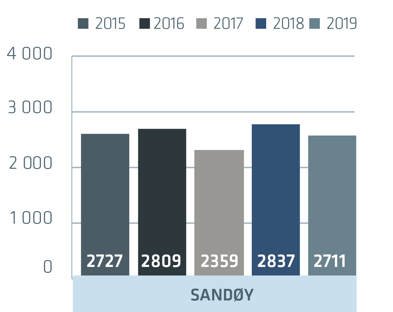 sandøy_2019