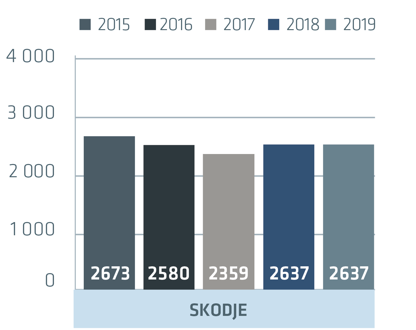 Skodje_2019