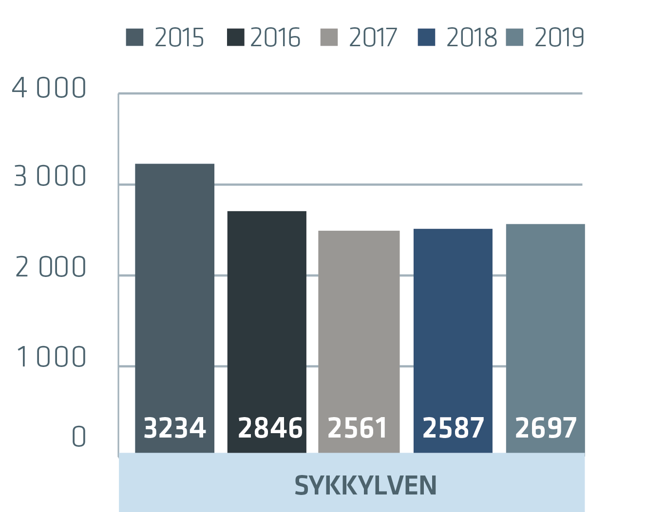 Sykkylven_2019