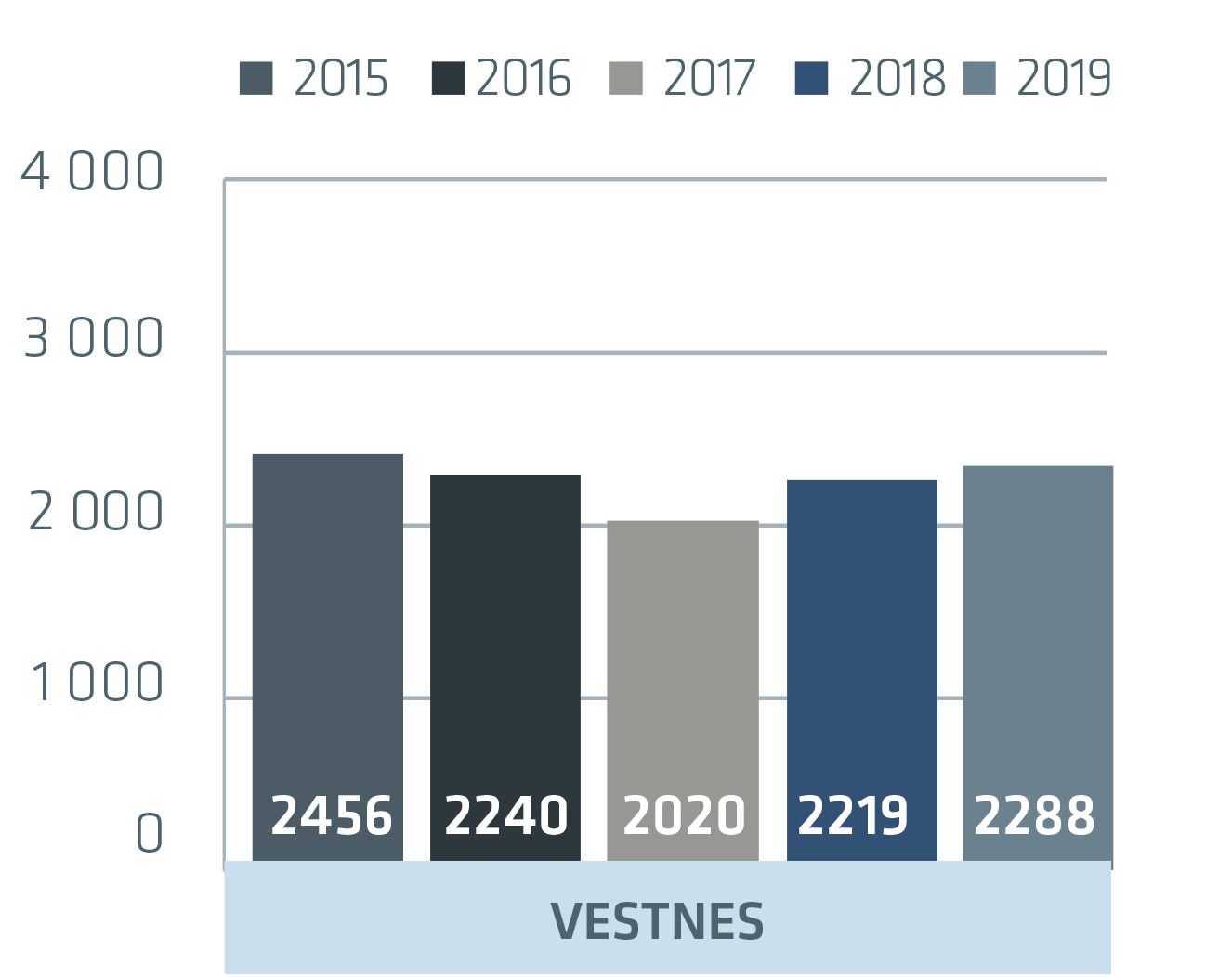 Vestnes_2019